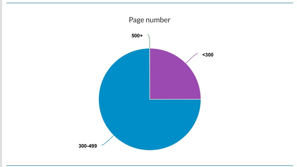 The StoryGraph Page Number Breakdown October 2020 ~ Rae's Reads and Reviews