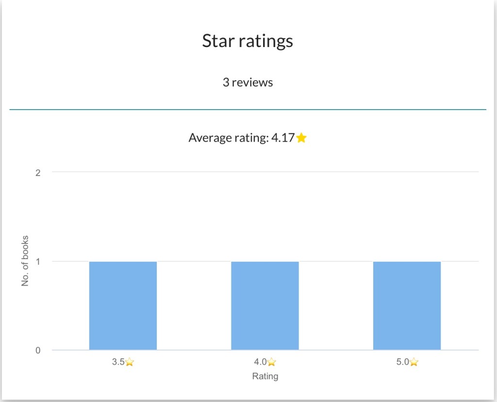 The StoryGraph Star Ratings Breakdown October 2020 ~ Rae's Reads and Reviews