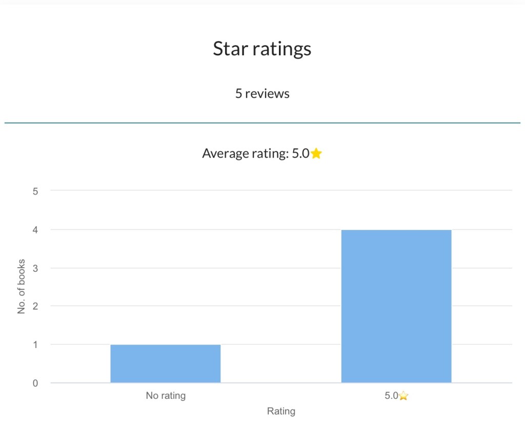 The StoryGraph Star ratings chart ~ Rae's Reads and Reviews