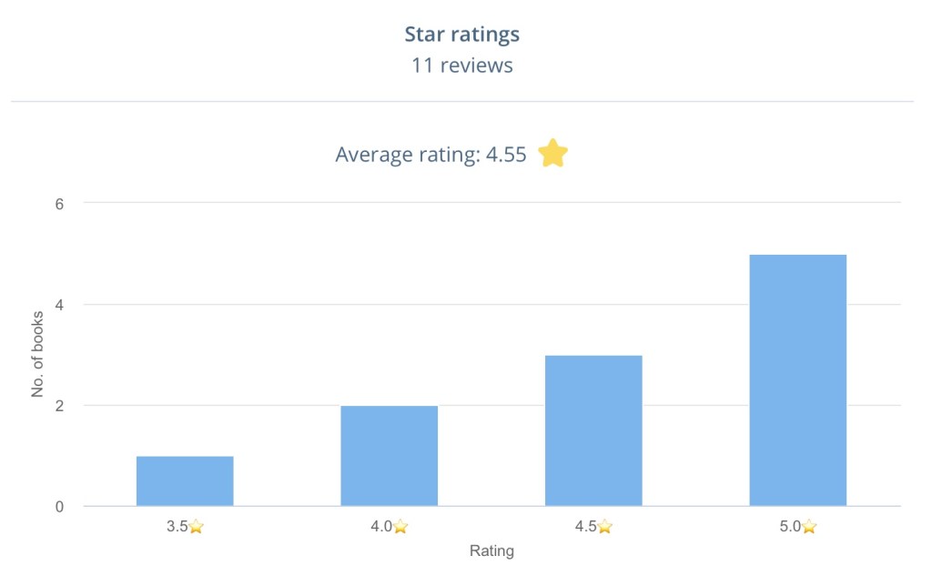 Star Ratings February Reading Chart from the StoryGraph - Rae's Reads and Reviews